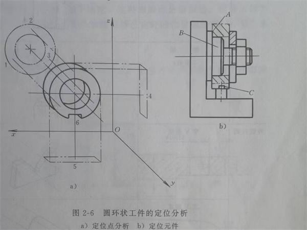 圓柱形工件定位分析圖.jpg