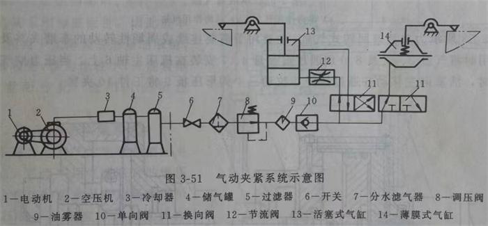 氣動(dòng)夾緊示意圖.jpg